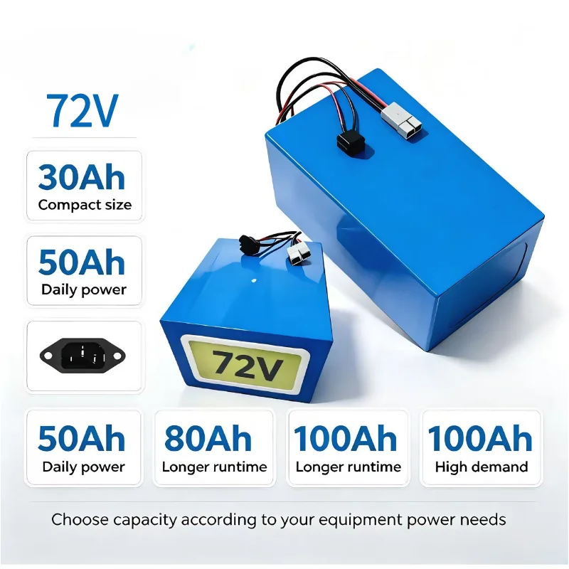 Bateria XM 72V LiFePO4 30Ah 40 - 72V 60Ah Lifepo4 Battery Pack avaliação e preço